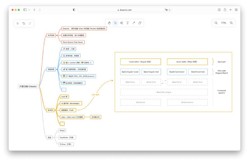 #GitHub #Web✍️ 一体化开源白板 —— Drawnix🎨 Drawnix 是一个开源的白板工具，定位为一体化的协作画布，集成了思维导图、流程图、自由绘画等功能