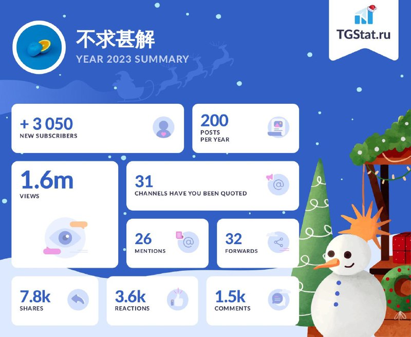 #Fakeye🙏 感谢大家在这一年来的关注，祝大家 2024 年好运 🍀